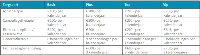 Vergoedingen acne behandeling Aevitea